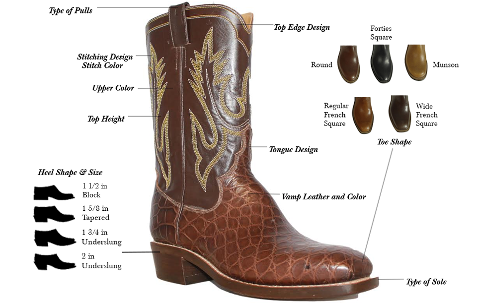 anatomy of a Beck Custom Boot